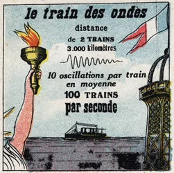 Drahtlose Telegrafie: Der Zug der Wellen. Zwischen Paris und New York gibt es nie mehr als zwei Wellen. Anonyme Illustration von 1925. Private Sammlung.