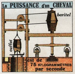 Arbeit und Kraft: Die Leistung eines Pferdes beträgt 75 Kilogramm-Meter pro Sekunde. Anonyme Illustration von 1925. Private Sammlung.