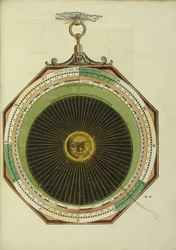 Astronomicum Caesareum, 1540
