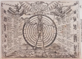 Ein astrologisches Diagramm