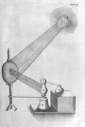 Maschine, 1678