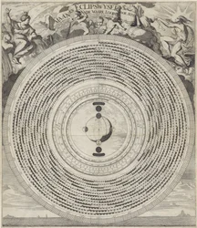 Mond- und Eklipsenzeiger