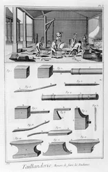 Werkzeugindustrie, 1751-1777