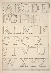 Alphabet-Musterblatt, veröffentlicht 1683, Gravur