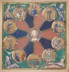 Rad der zehn Lebensalter des Menschen, ca. 1310