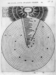 Konstruktion des Kosmos, aus Robert Fludds „Utriusque Cosmi Historia“, 1619