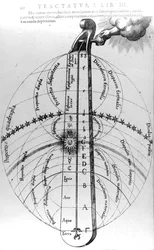 Konstruktion des Kosmos, aus Robert Fludds 