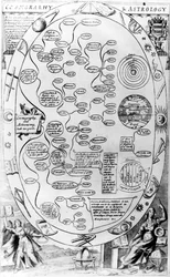 Kosmographie und Astrologie, aus The Gentlemans Recreation, veröffentlicht von Richard Blome, 1686