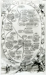 Diagramm zur Erklärung der Uhrmacherei oder Dyalling, aus The Gentlemans Recreation, veröffentlicht von Richard Blome, 1686