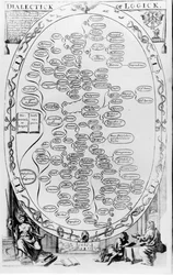 Dialektik und Logik, aus The Gentlemans Recreation, veröffentlicht von Richard Blome, 1686