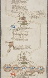 Genealogische Rolle der Könige von England, ca. 1440-79 (Feder & Tinte auf Pergament)