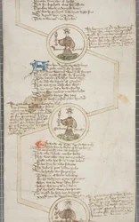 Genealogische Rolle der Könige von England, ca. 1440-79