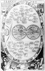 Geographie-Diagramm, aus The Gentlemans Recreation, veröffentlicht von Richard Blome, 1686