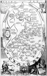 Geometrie-Diagramm, aus The Gentlemans Recreation, veröffentlicht von Richard Blome, 1686