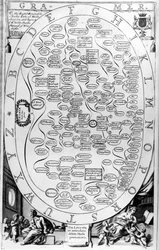 Grammatik, aus The Gentlemans Recreation, veröffentlicht von Richard Blome, 1686