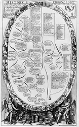 Geschichte und Chronologie, aus The Gentlemans Recreation, veröffentlicht von Richard Blome, 1686