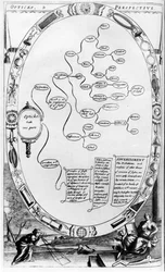 Optik und Perspektive, aus The Gentlemans Recreation, veröffentlicht von Richard Blome, 1686