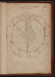 Schema Mundi, aus Apiana (Peter Apian), MS Sloane 3745, S.3