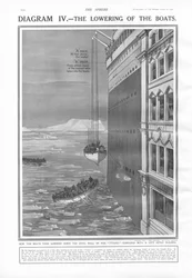 Das Herablassen der Boote, aus The Sphere, 27. April 1912