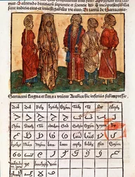 Tafel mit dem arabischen Alphabet und den Kostümen der Sarazenen (Seite aus dem Reisebuch „Peregrinatio in terram sanctam“ von Bernard von Breydenbach)