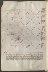 Vollseite: Text und Schemata