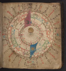 Volvelle aus einem astronomischen Kalender mit Mond- und anderen Tabellen, Egerton MS 848