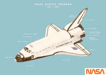 Space Shuttle Programm