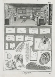 Eine Wäschewerkstatt und Material, aus der Encyclopedie des Sciences et Metiers von Denis Diderot (1713-84) veröffentlicht ca. 1770