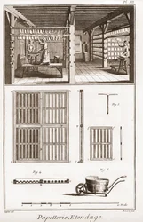 Eine Papiermühle - Schreibwaren: Extendage - „Die Große Enzyklopädie, oder Wörterbuch der Wissenschaften, Künste und Berufe“ von Denis Diderot (1713-1784) und Jean d