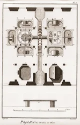 Eine Papiermühle - Schreibwaren: Mühle im Plan - „Die Große Enzyklopädie, oder Wörterbuch der Wissenschaften, Künste und Berufe“ von Denis Diderot (1713-1784) und Jean d