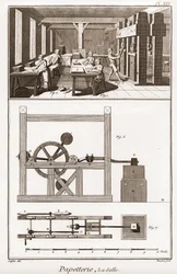 Eine Papiermühle - Schreibwaren: der Saal - „Die Große Enzyklopädie, oder Wörterbuch der Wissenschaften, Künste und Berufe“ von Denis Diderot (1713-1784) und Jean d