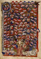 Add. 30024 f.2 Der Baum der Tugenden und Laster, aus 