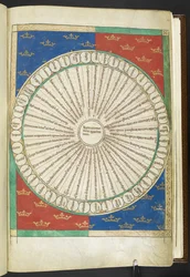 Rad der Zwanzig Gegensätze, aus dem 