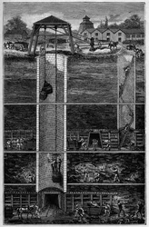 Kohlebergwerke im 19. Jahrhundert - Bergbau von Kohlebergwerken im 19. Jahrhundert - Gravur in „Wissenschaften für alle - Populäre Physik und Chemie“ von Alexis Clerc - Spätes 19. Jahrhundert - Private Sammlung