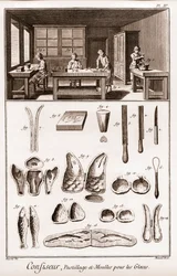 Konditor - Pastillage und Formen für Eiscreme - „Die Große Enzyklopädie, oder Wörterbuch der Wissenschaften, Künste und Berufe“ von Denis Diderot (1713-1784) und Jean d