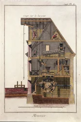 Querschnitt einer Wassermühle. Tafel aus „Enzyklopädie von Diderot und d