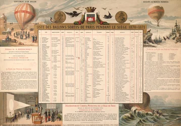 Liste der Ballons, die Paris während der Belagerung 1870-71 verließen