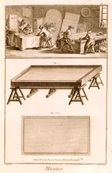 Spiegelherstellung aus Diderots Enzyklopädie, 1751-72