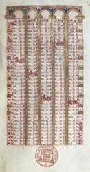 Ms 364 Ein ewiger Kalender, aus dem Brevier von Mont-Cassin, spätes 11. oder frühes 12. Jahrhundert
