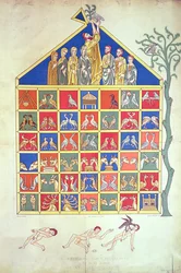 Arche Noah, Faksimile eines Originalmanuskripts aus dem 12. Jahrhundert, 19. Jahrhundert