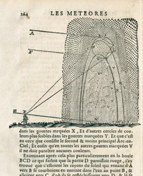 Seite aus "Les Météores" von René Descartes (1596-1650)