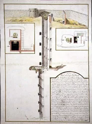 Plan und Querschnitt eines Brunnens, ca. 1700