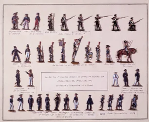 Tafel, die die verschiedenen Uniformen der französischen Marine von der Ersten Republik (1792) bis 1914 darstellt