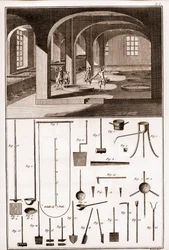 Savonnerie - verschiedene Operationen zur Seifenherstellung und Utensilien - „Die Große Enzyklopädie, oder Dictionnaire Raisonne des Sciences, des Arts et des Metiers“ von Denis Diderot (1713-1784)
