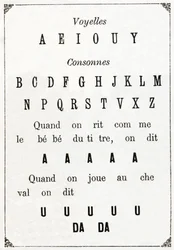 Vokale und Konsonanten im „Alphabet des petits savants“, späte 19. Jahrhundert