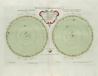 Kosmographische Platte mit der Karte des Universums und der zwei bekanntesten Planetensysteme, Gravur von G. Zuliani aus Band I des Neuesten Atlas, veröffentlicht in Venedig 1777 von Antonio Zatta