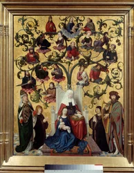 Der Stammbaum der Heiligen Anna