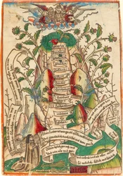 Der Weg des Heils