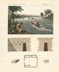 Kuriositäten aus dem spanischen Südamerika