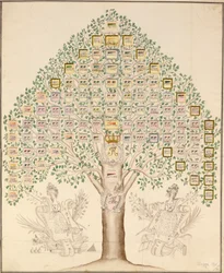 Diagramm der 97 Stationen der Regimenter, die die königlich-preußische Armee bildeten, 1756